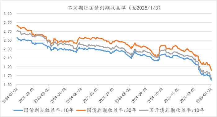 数据来源：wind，金斧子投研中心