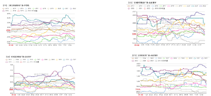 数据来源：紫金天风期货研究所