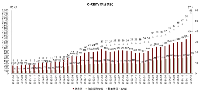 注：数据截至每月底 资料来源：Wind，中金公司研究部