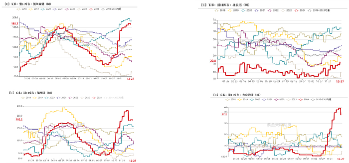 数据来源：紫金天风期货研究所