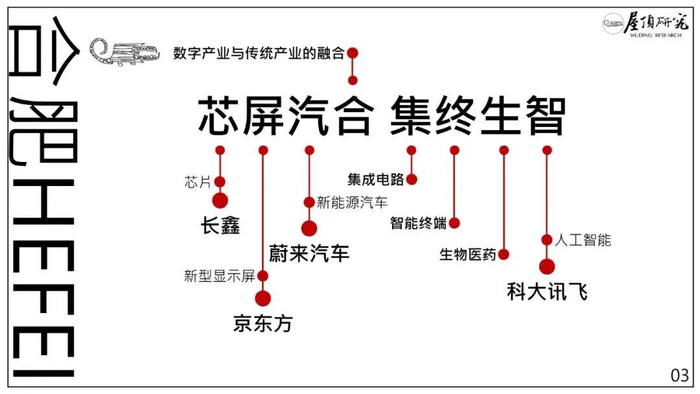 “集”在后来的表述中被替换为“急”‌，图片来源：屋顶研究