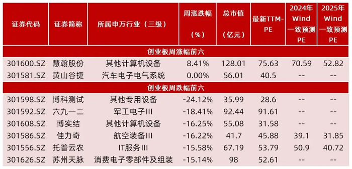 资料来源：Wind，山西证券研究所