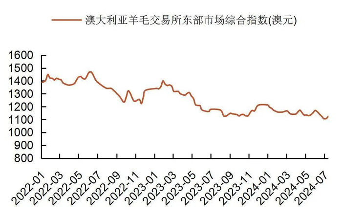 资料来源：wind，山西证券研究所
