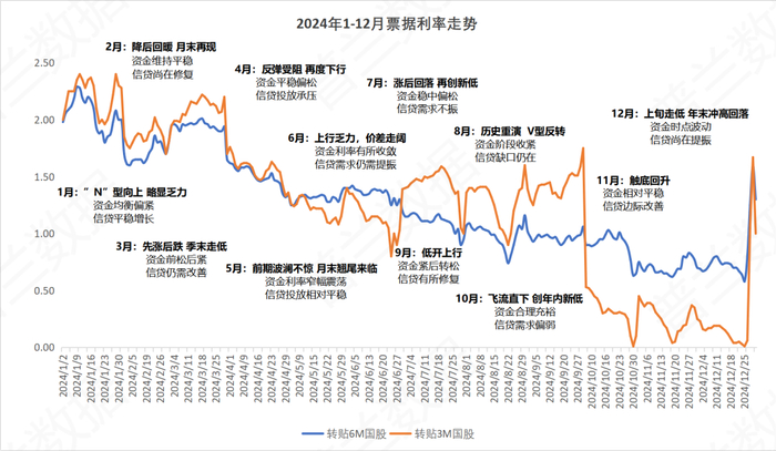 数据来源：普兰数据   数据整理：普兰数据