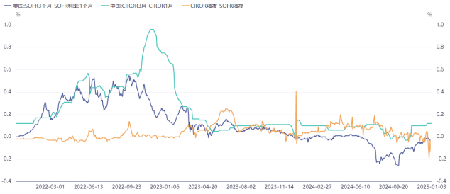 数据来源：同花顺
