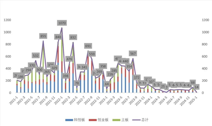 资料来源：Wind，山西证券研究所