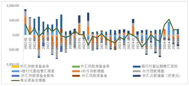 数据来源：同花顺
