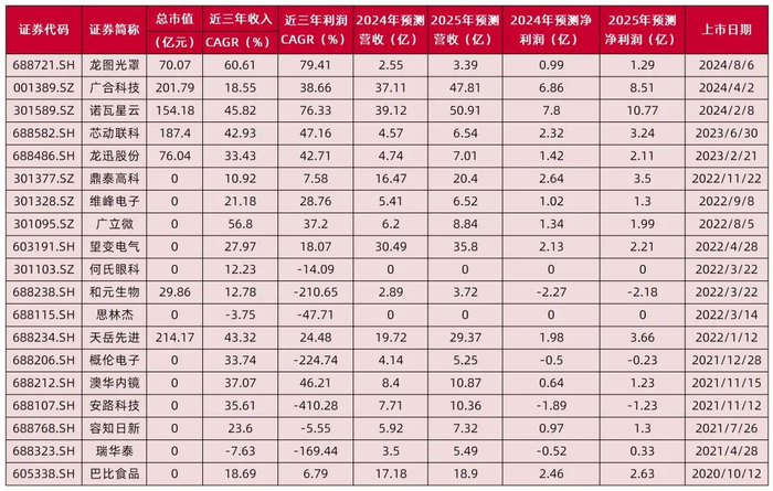 资料来源：Wind，山西证券研究所