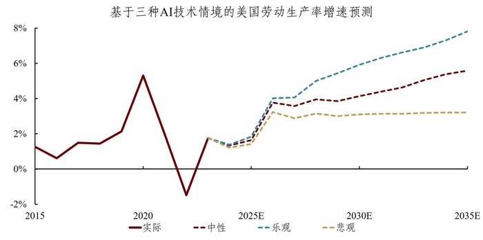 资料来源：OpenAlex，Wind，中金研究院