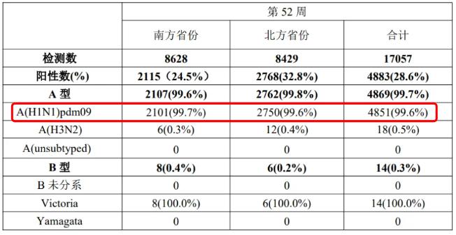 来源：中国疾控中心