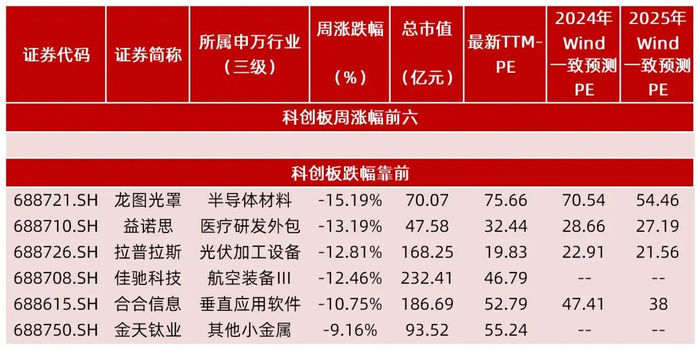 资料来源：Wind，山西证券研究所
