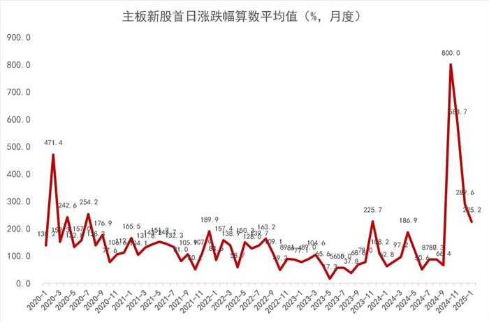 资料来源：Wind，山西证券研究所
