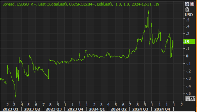 数据来源: 路透