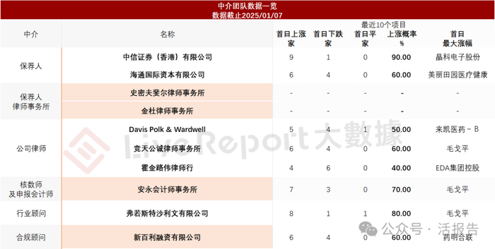 来源：LiveReport大数据