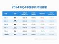 2024年Q4中国手机市场激活量排名：华为第一 小米第二