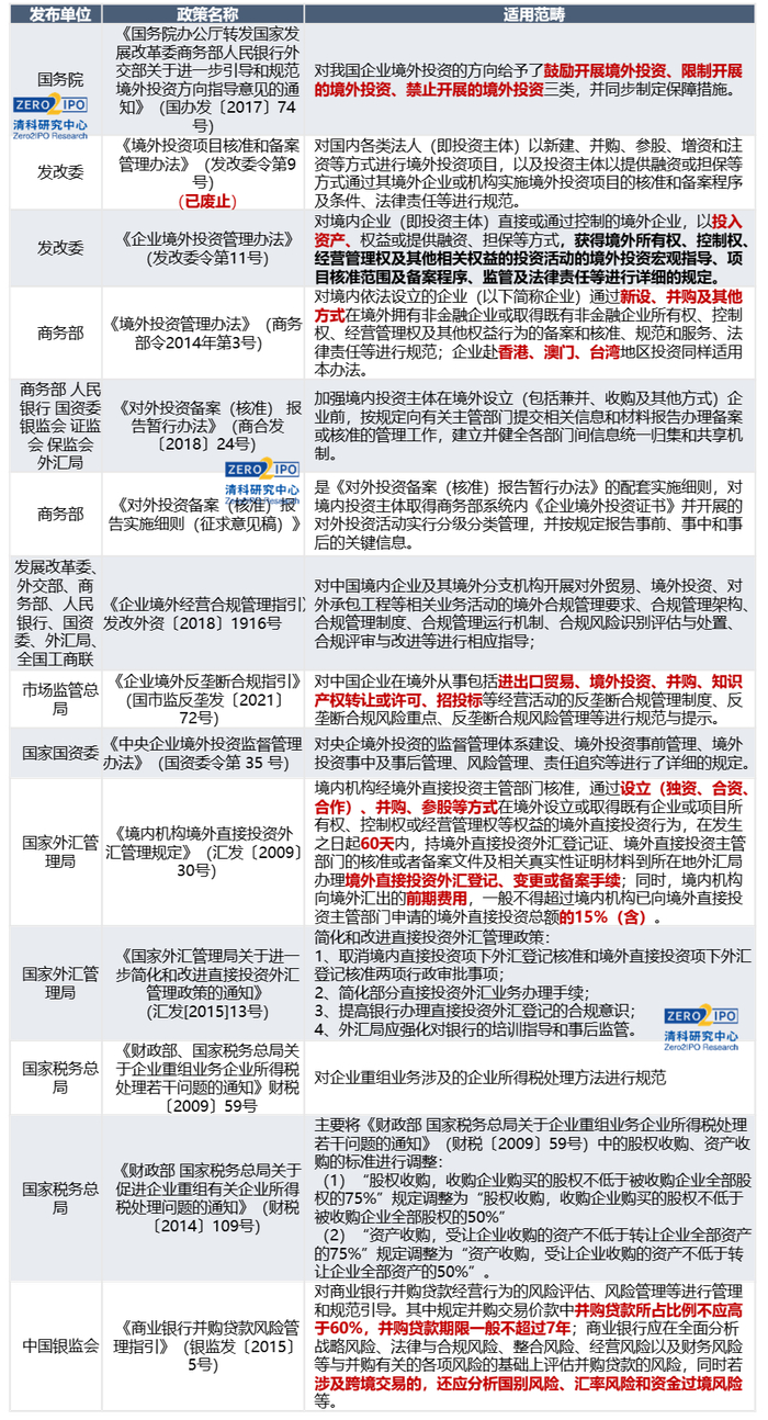 资料来源：清科研究中心根据公开信息整理