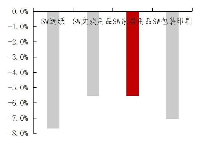 资料来源：wind，山西证券研究所