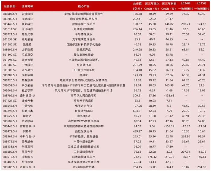 资料来源：Wind，山西证券研究所