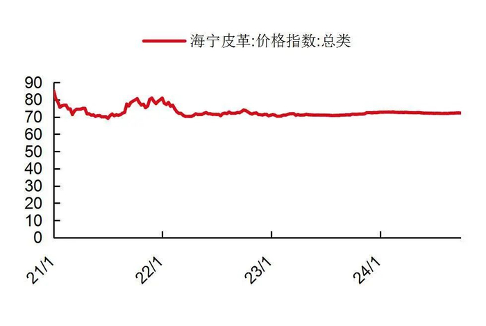 资料来源：wind，山西证券研究所