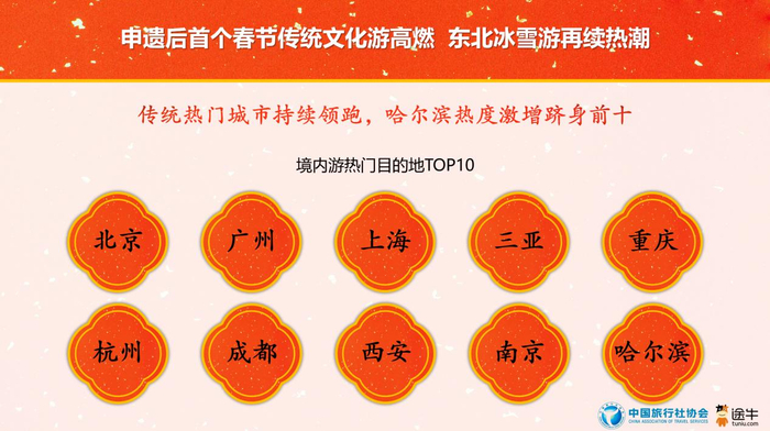 三亚上榜境内游热门目的地榜单。