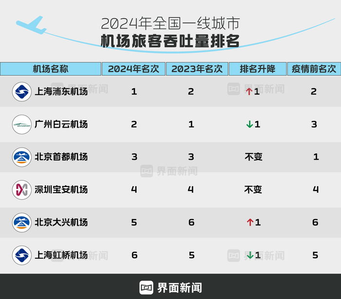 制图：界面新闻李耀琪 