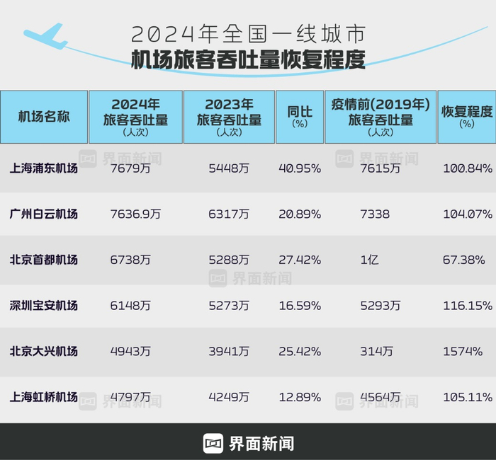　　制图：界面新闻李耀琪 