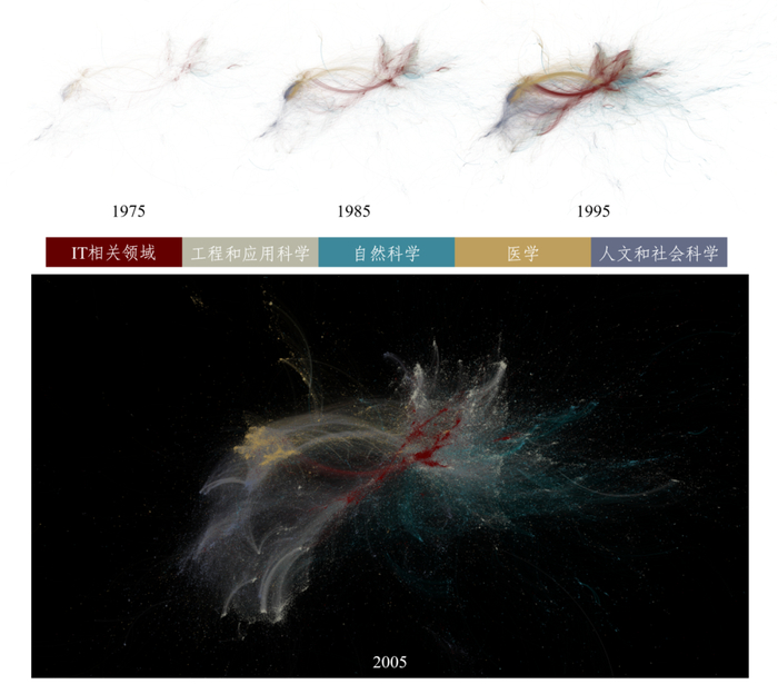 资料来源：OpenAlex，中金研究院