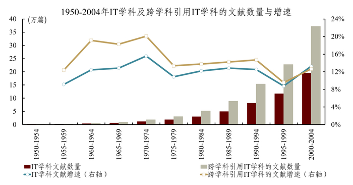 资料来源：OpenAlex，中金研究院