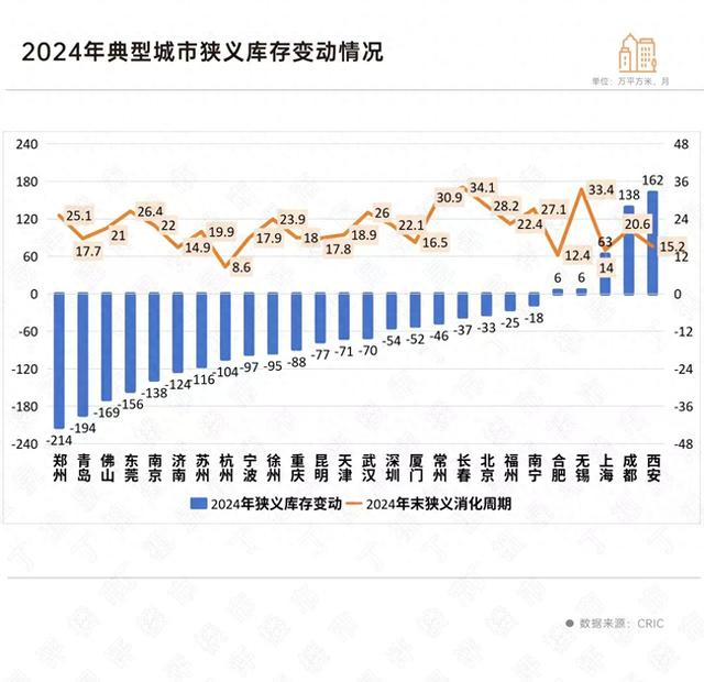 （数据及图表来源：克而瑞地产研究）