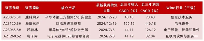 资料来源：Wind，山西证券研究所