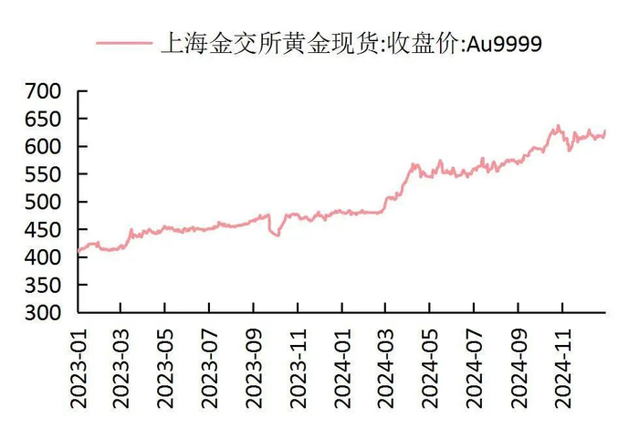 资料来源：Wind，山西证券研究所