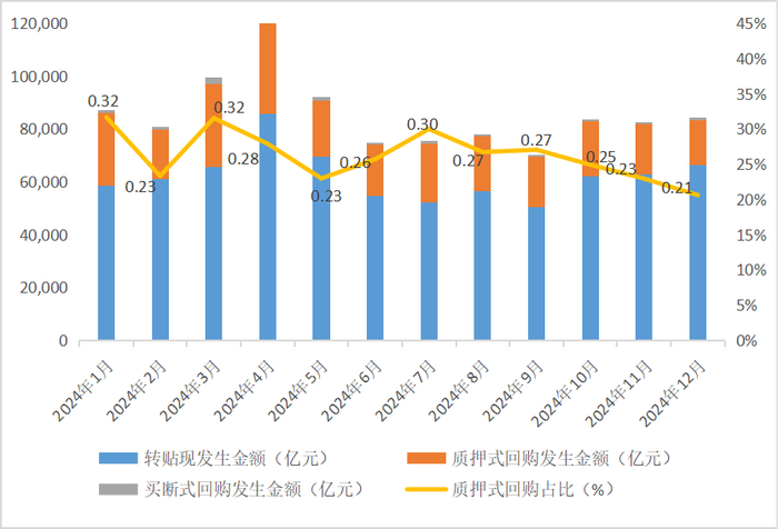 数据整理：普兰数据