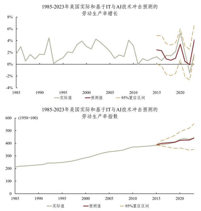 资料来源：OpenAlex，Wind，中金研究院