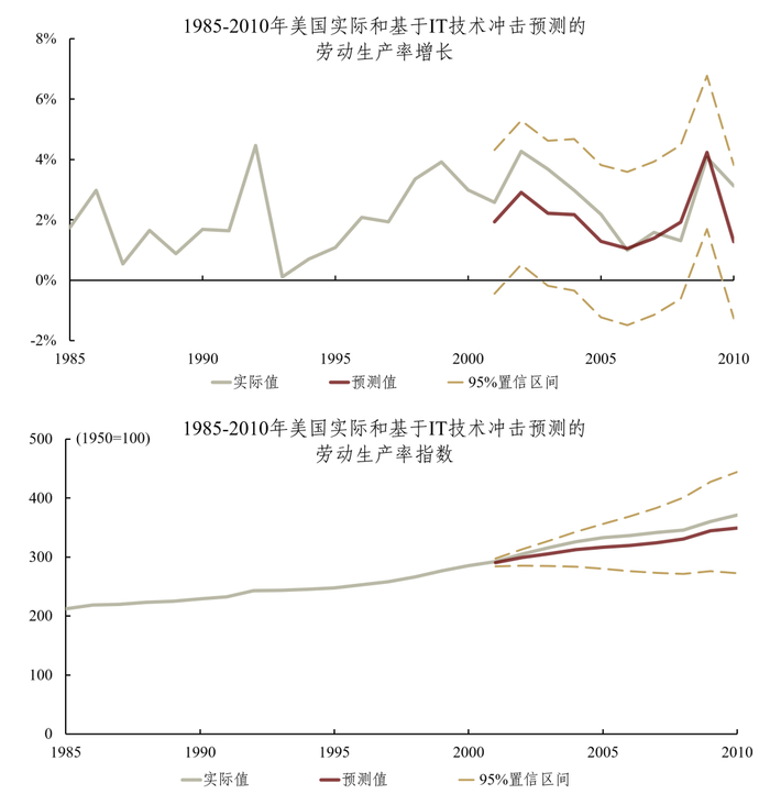 资料来源：OpenAlex，Wind，中金研究院