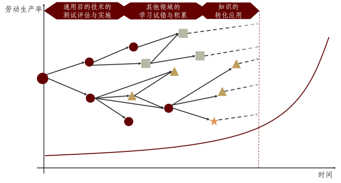 资料来源：中金研究院