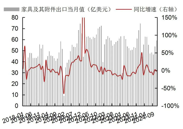 资料来源：Wind，海关总署，山西证券研究所