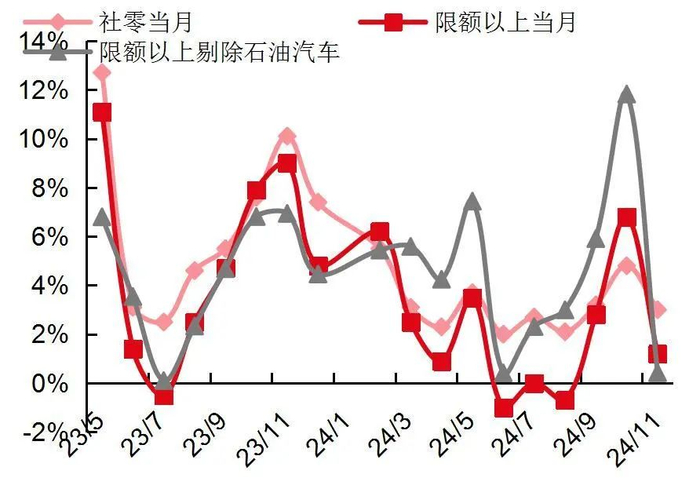资料来源：Wind，国家统计局，山西证券研究所