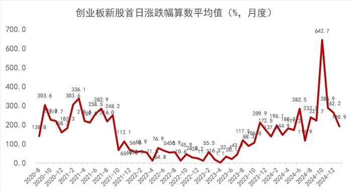 资料来源：Wind，山西证券研究所