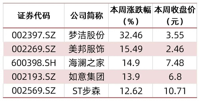 资料来源：wind，山西证券研究所