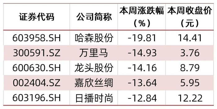 资料来源：wind，山西证券研究所