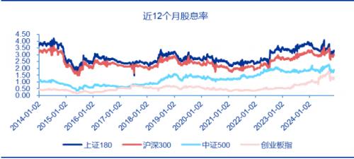 数据来源:Wind 截至12月17日