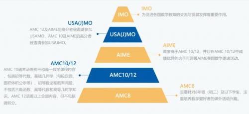 (图片来源于网络)