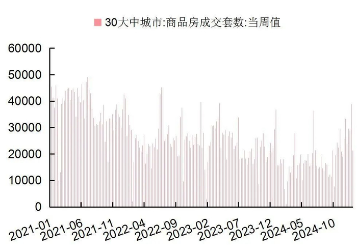 资料来源：Wind，国家统计局，山西证券研究所