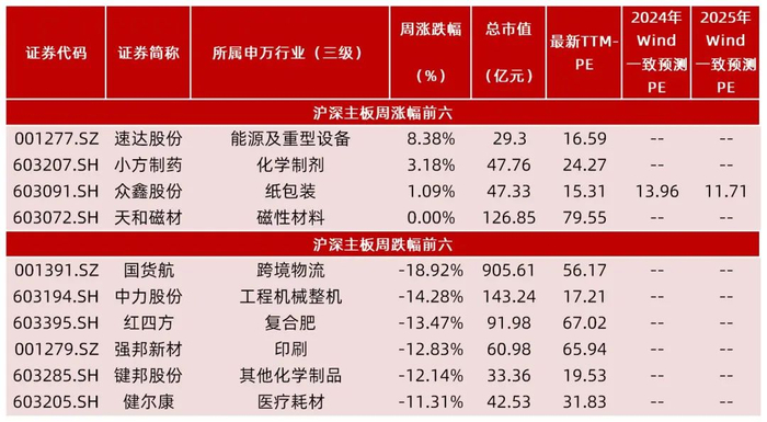 资料来源：Wind，山西证券研究所