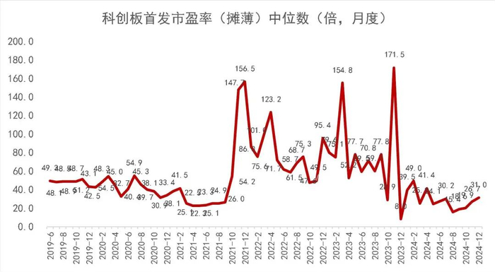 资料来源：Wind，山西证券研究所