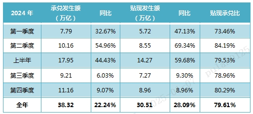 数据整理：普兰数据