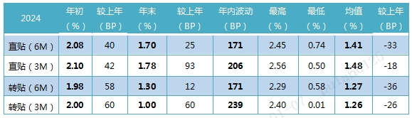 数据来源：普兰数据  数据整理：普兰数据