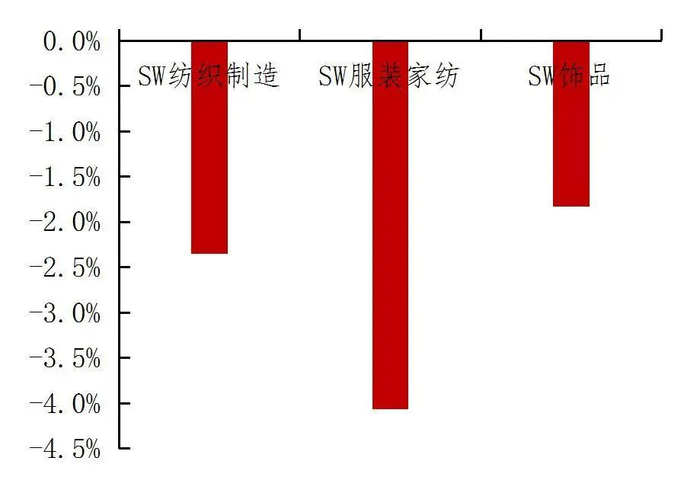 资料来源：Wind，山西证券研究所