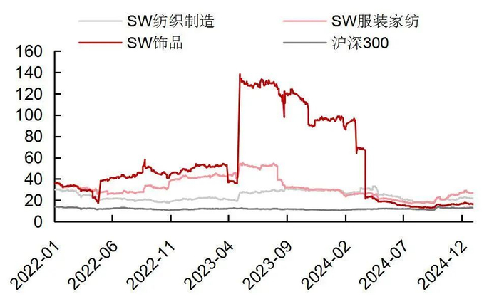 资料来源：Wind，山西证券研究所