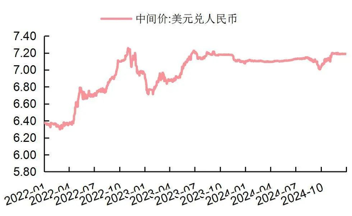 资料来源：Wind，山西证券研究所